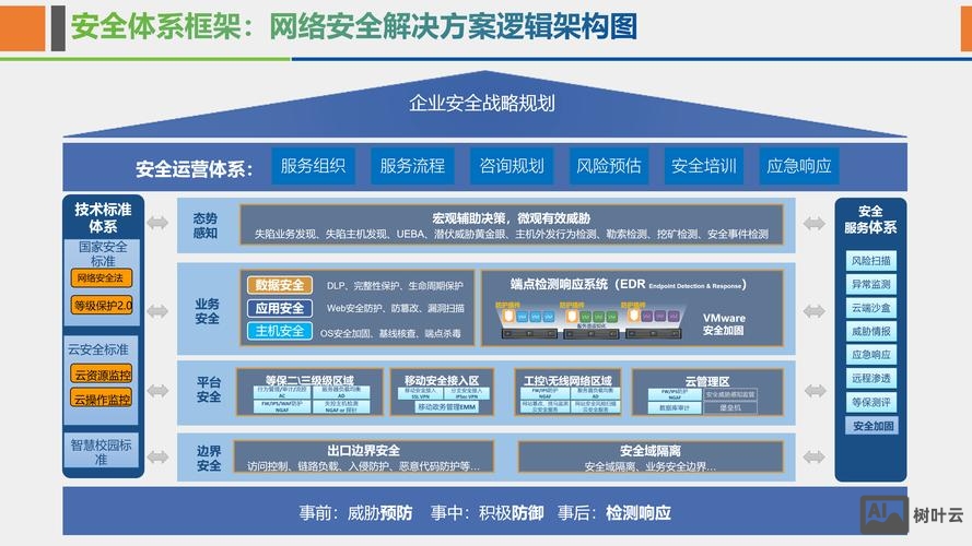 企业网络搭建介绍