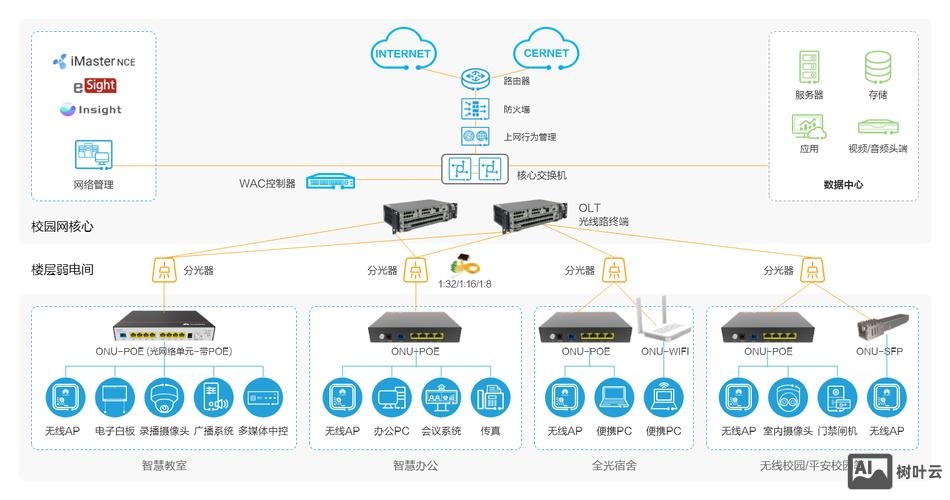 网络搭建专业建设方案