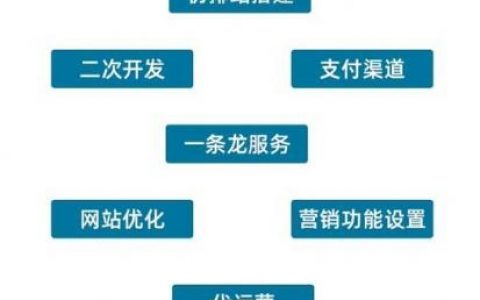 网站如何搭建到头条，网站如何搭建到头条？步骤方法有哪些？