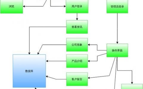网站搭建平台流程，网站搭建平台流程具体步骤有哪些？