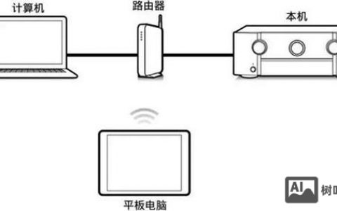 301跳转在怎么搭建，301跳转如何正确搭建？