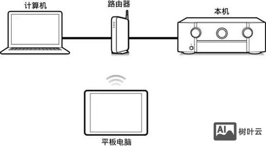 301跳转在怎么搭建