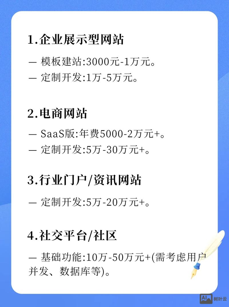 网站平台搭建要多少