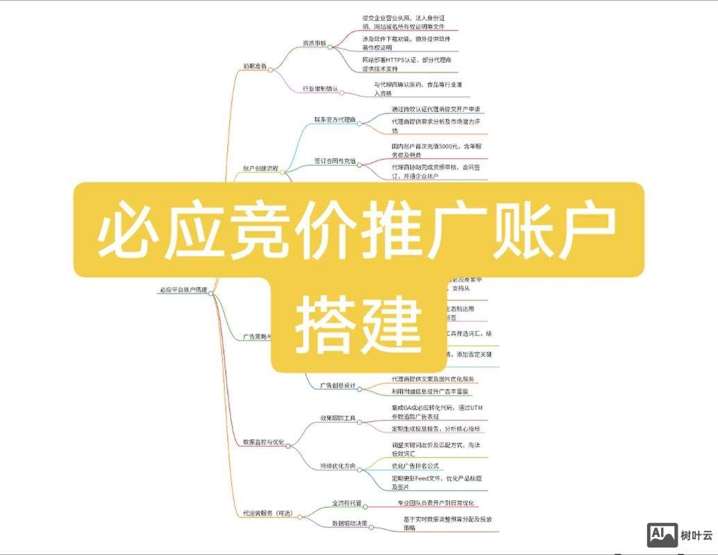 官网搭建的目的