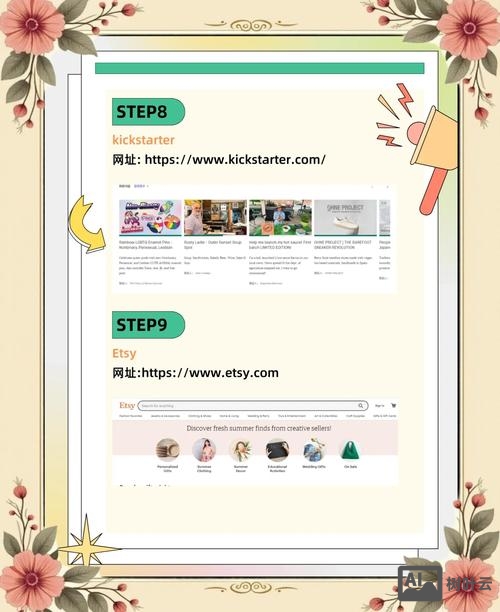 跨境购物网站搭建
