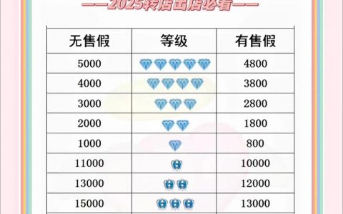 电商平台搭建 报价，电商搭建报价，如何精准把控预算与需求？
