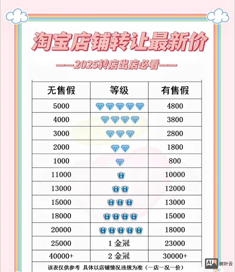 电商平台搭建 报价