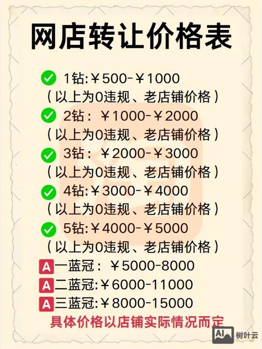 电商平台搭建 报价