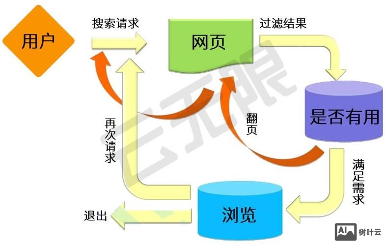 如何才能上百度引擎