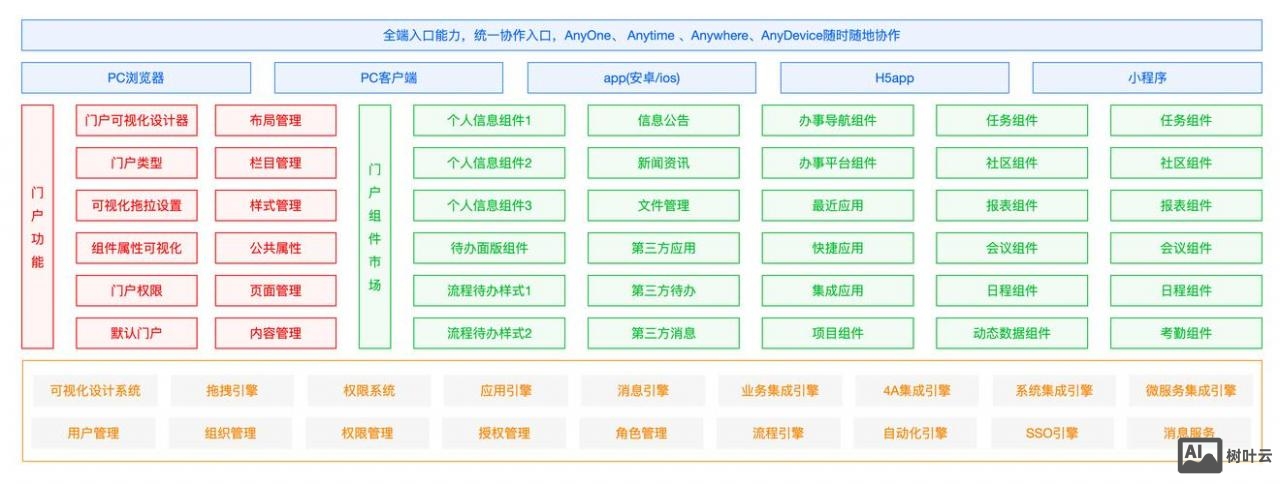 信息网站搭建方案
