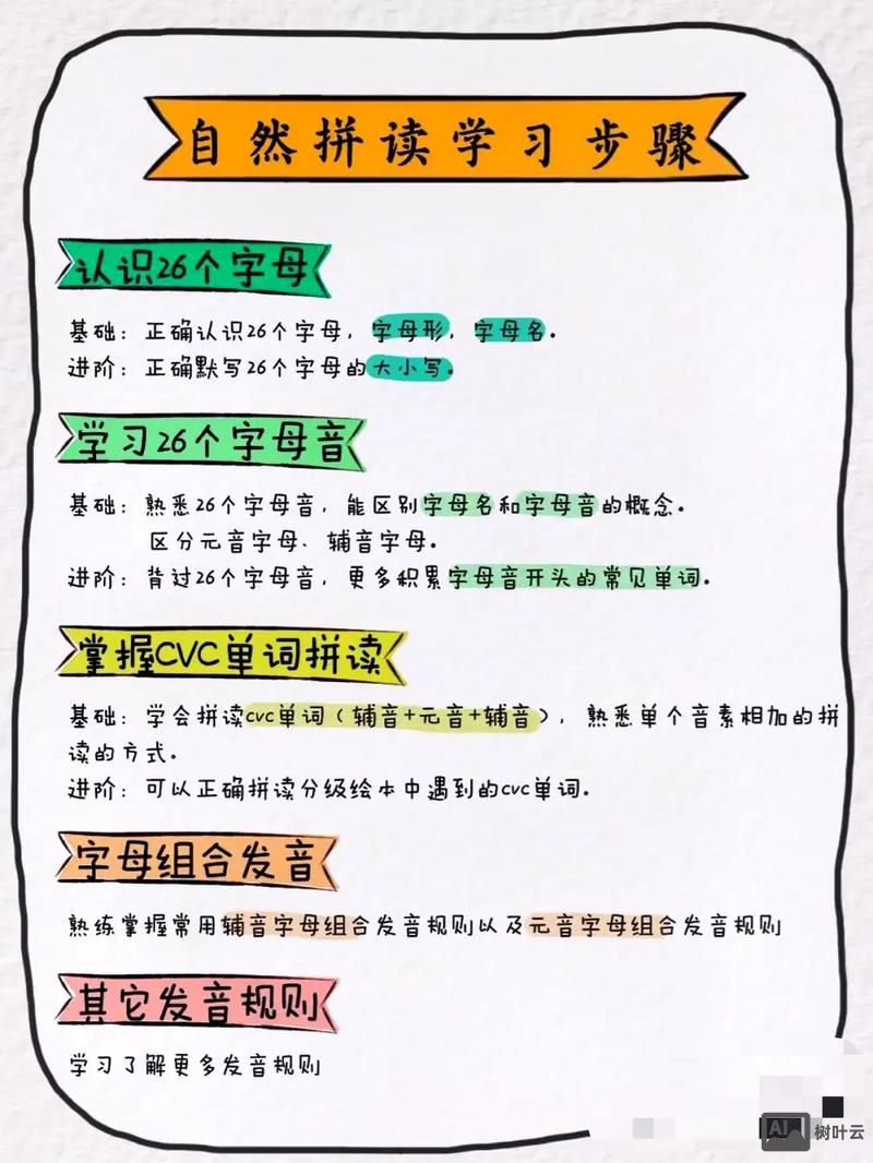 一句话如何拼读