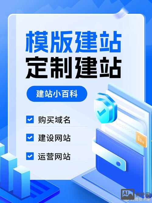 域名买完后如何做网站