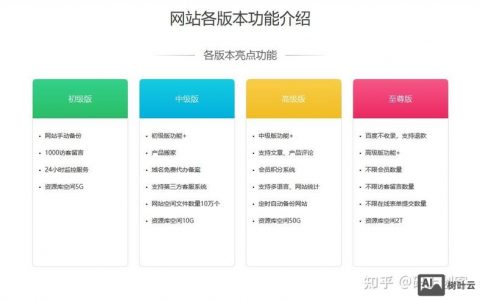搭建管理网站，如何高效搭建管理网站？