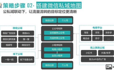 公众微信号搭建方案，公众微信号搭建方案怎么选？
