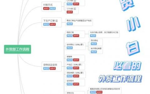 如何组建一个外贸部门，外贸部门组建，关键步骤和核心要素有哪些？