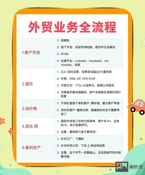 如何组建一个外贸部门