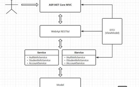 .net ef框架搭建教程，NET EF框架搭建从哪开始？