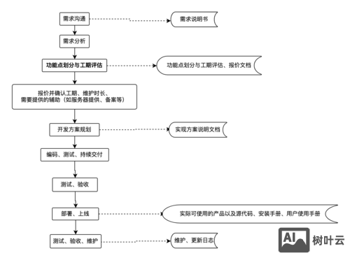 动效图标如何交付给技术