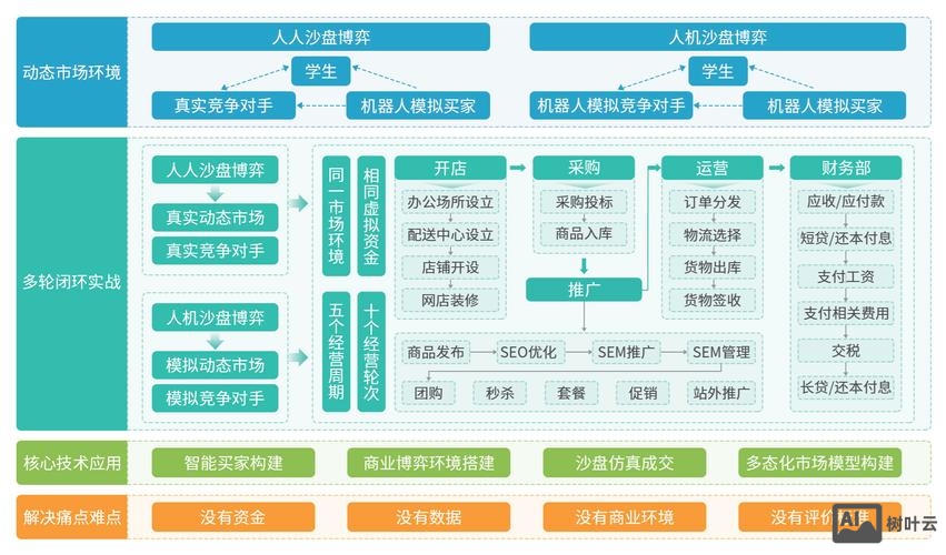 个人网店搭建模拟