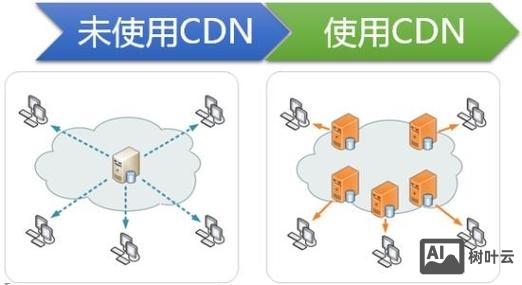 万网云服务器如何配置