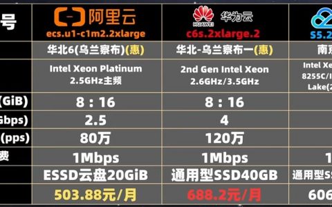 万网云服务器如何配置，万网云服务器配置步骤有哪些？