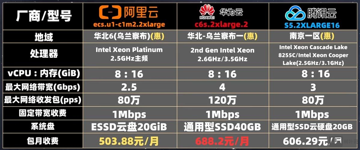 万网云服务器如何配置