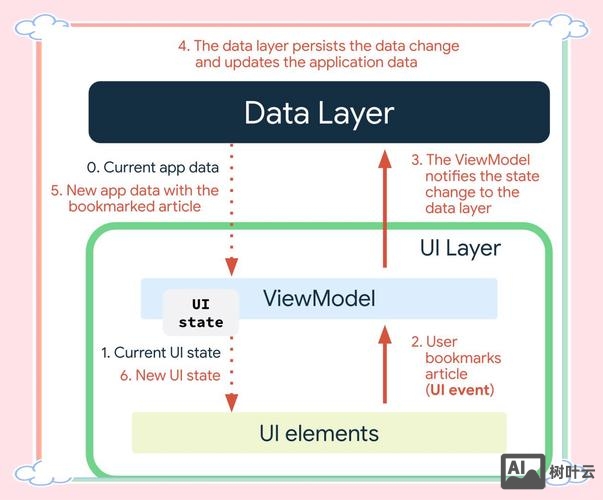 android app开发环境搭建