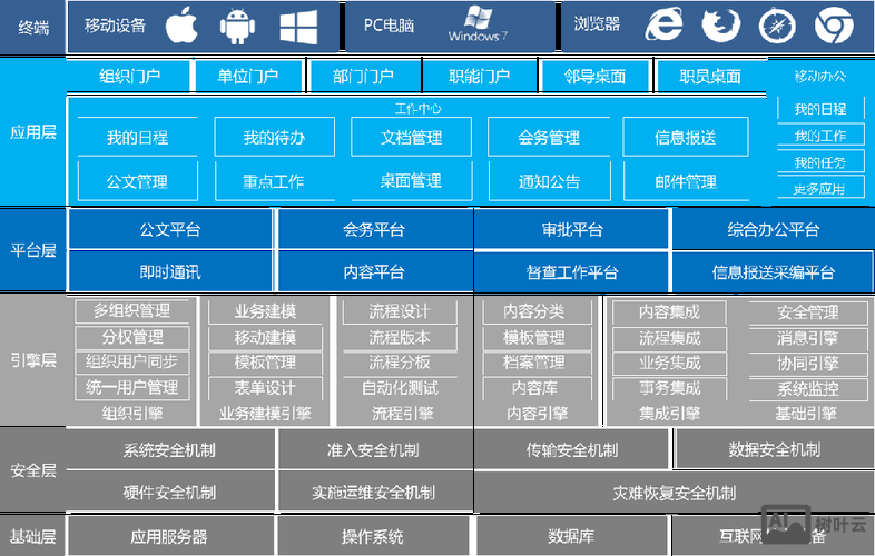网站搭建管理分工