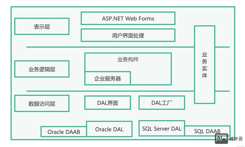 网站搭建管理分工