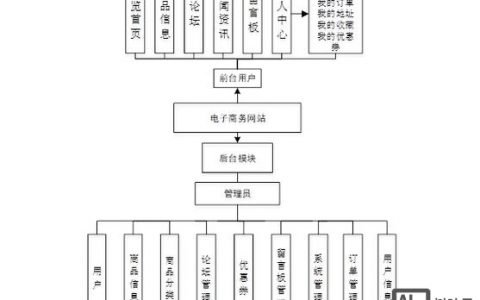 网站搭建管理分工，网站搭建管理分工如何明确责任？