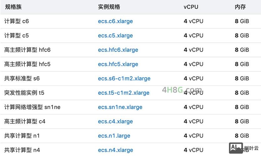 阿里云如何选cpu内存数据盘