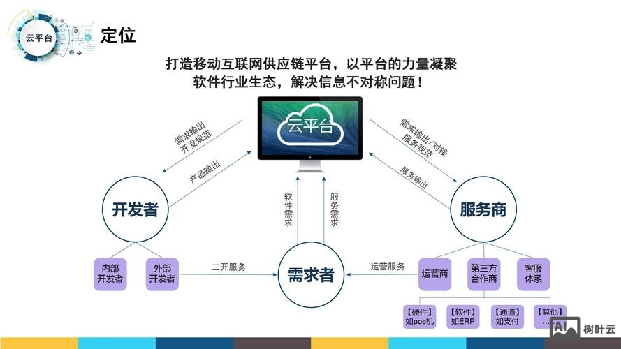 网络商城搭建案例