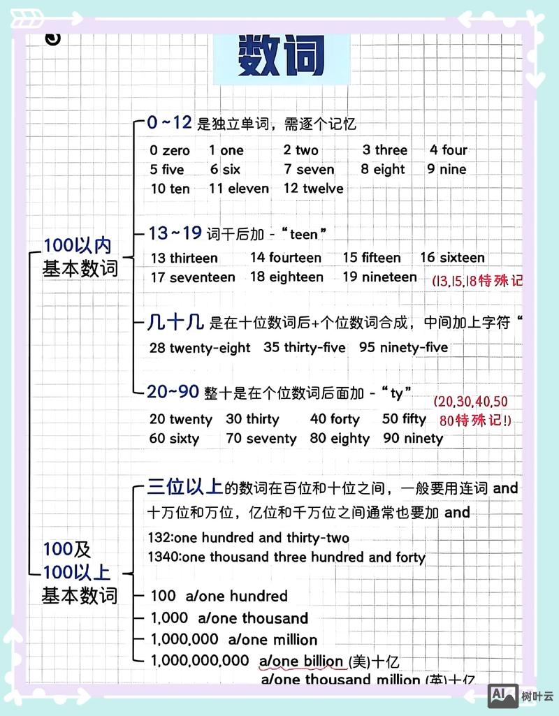 如何巧记英语单词数字