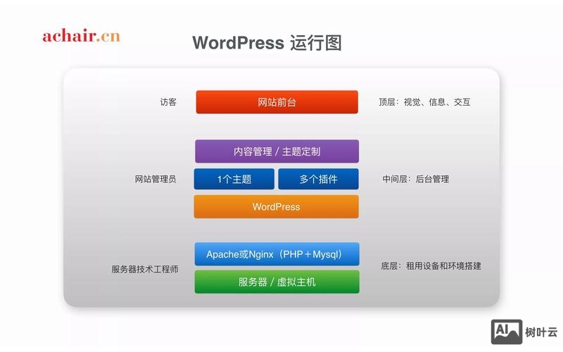 做网站框架搭建的人