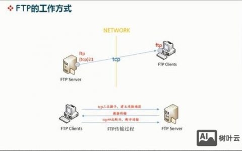 阿里云 linux ftp搭建,阿里云Linux如何搭建FTP?