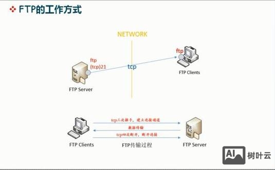 阿里云 linux ftp搭建