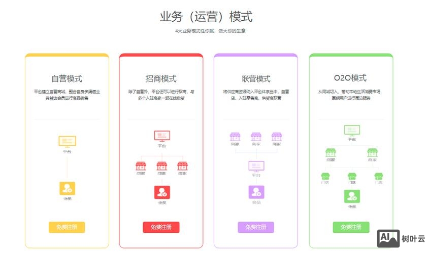 商城搭建多少钱