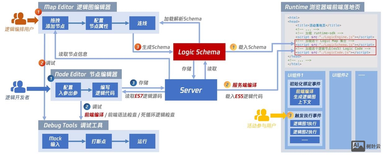如何搭建asp的iis
