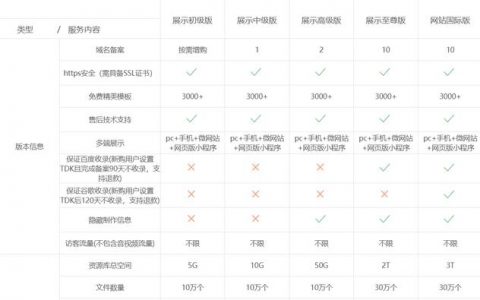 微官网搭建 价格,微官网搭建价格差异大,哪些因素影响?