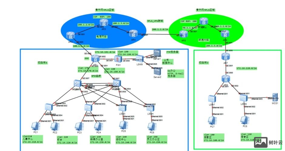 如何搭建公司的网络