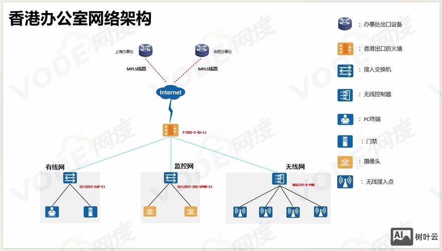 如何搭建公司的网络