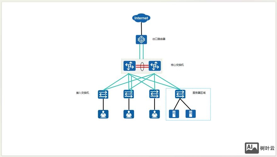 网络搭建专业建设方案