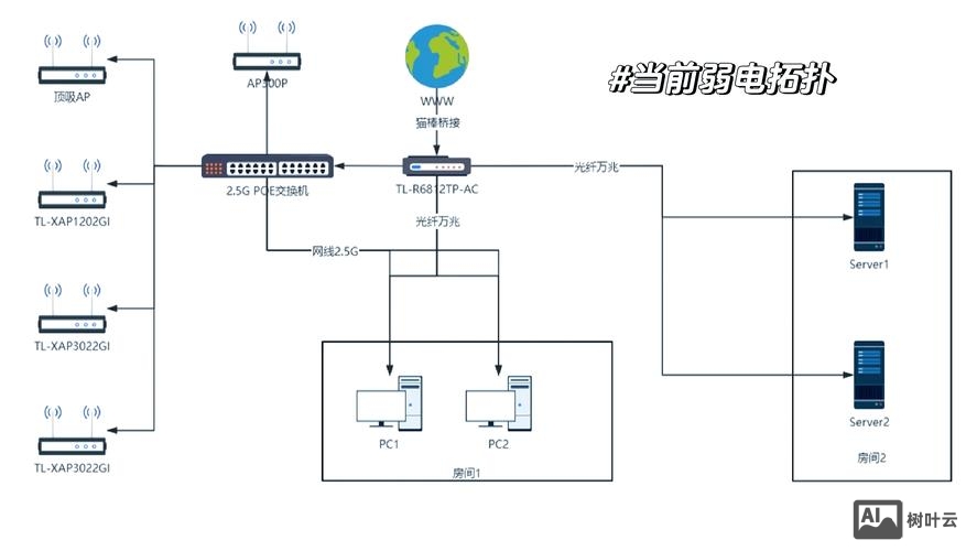 网络搭建专业建设方案