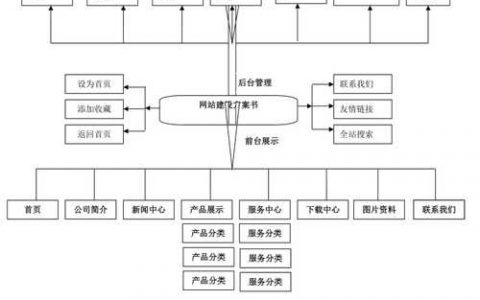 网站搭建平台流程，网站搭建平台流程有哪些关键步骤？