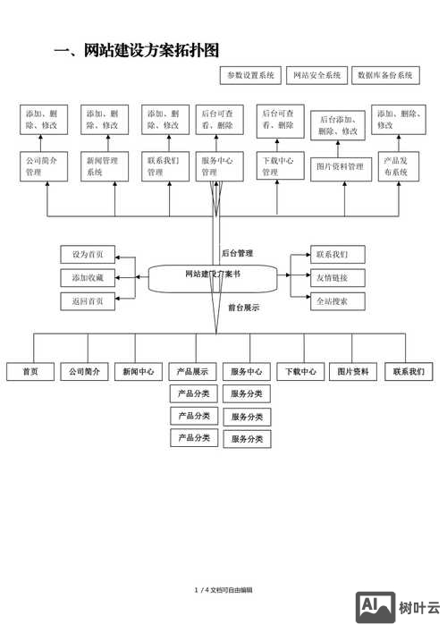 网站搭建平台流程