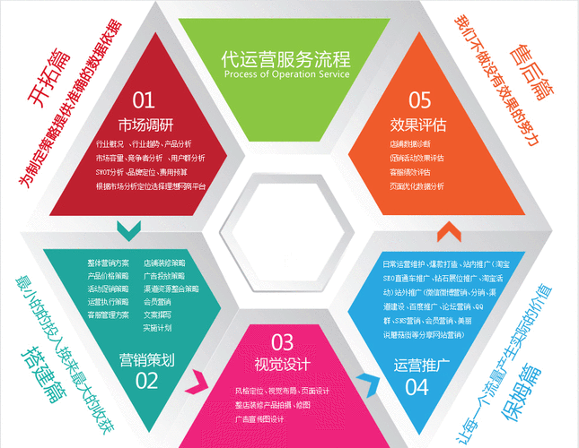 公众号搭建运营公司