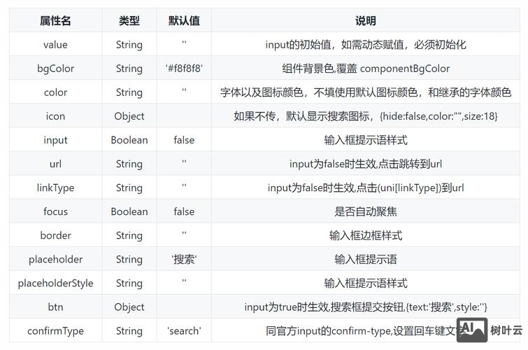 html如何把导航栏与logo水平