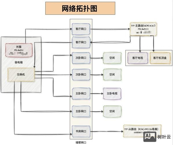 私人如何搭建网络
