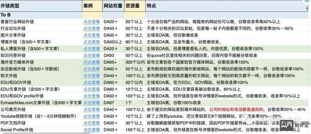 如何挑选一个优质外链