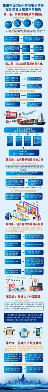 漳州本地网站搭建